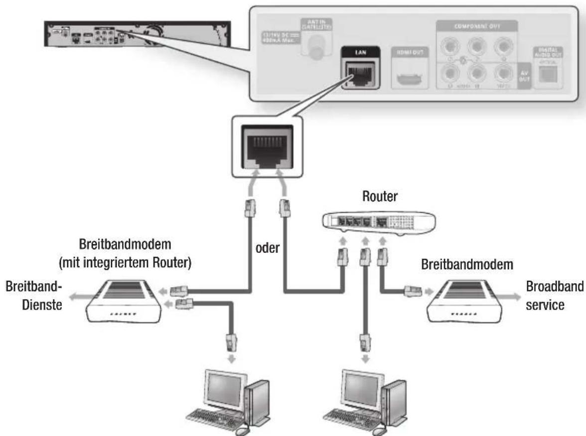 SAMSUNG BD-C8900S - Kabel-Netzwerk - 1