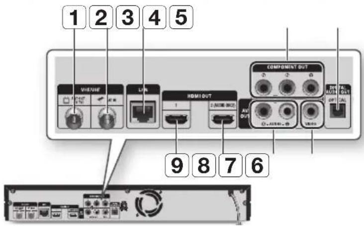 1 2 3 4 5 VHE/VEF LPG HDMI OUT COMPONENT OUT AV OUT 9 8 7 6