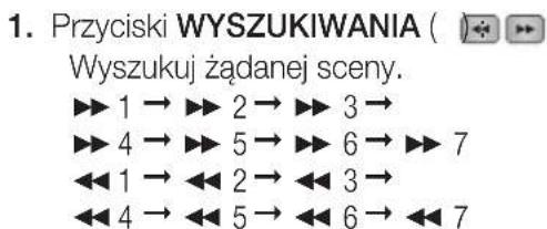 1. Przyciski WYSZUKIWANIA (Wyszukuj żądanej sceny. ►► 1 → ►► 2 → ►► 3 → ►► 4 → ►► 5 → ►► 6 → ►► 7 ◄► 1 → ←► 2 → ←► 3 → ◄► 4 → ←► 5 → ←► 6 → ←► 7