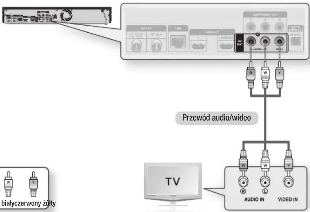 PRzewód audio/wideo białyczerwony żółty COMPONENT OUT AV OUT R W Y AUDIO IN VIDEO IN