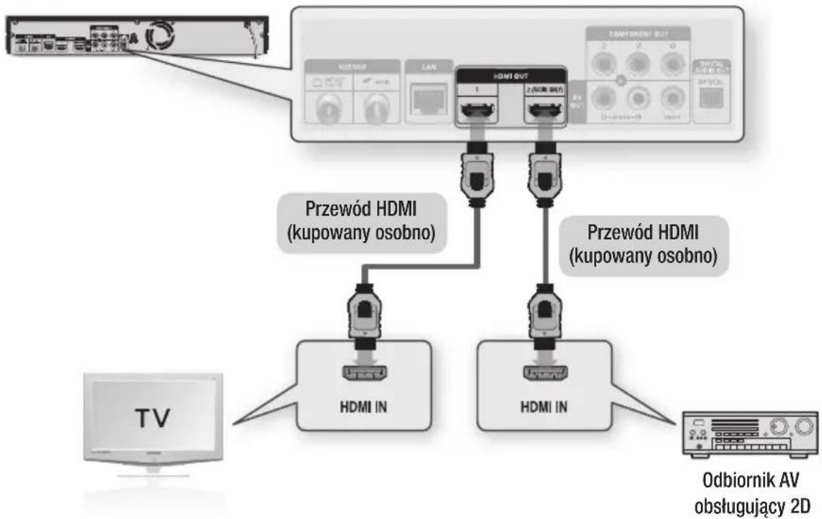 SAMSUNG BD-C8900 - Przypadek 2 : podłączanie do systemu audio (odbiornik AV z obsługą łącza HDMI) - Najwyższa jakość (Zalecane) - 1