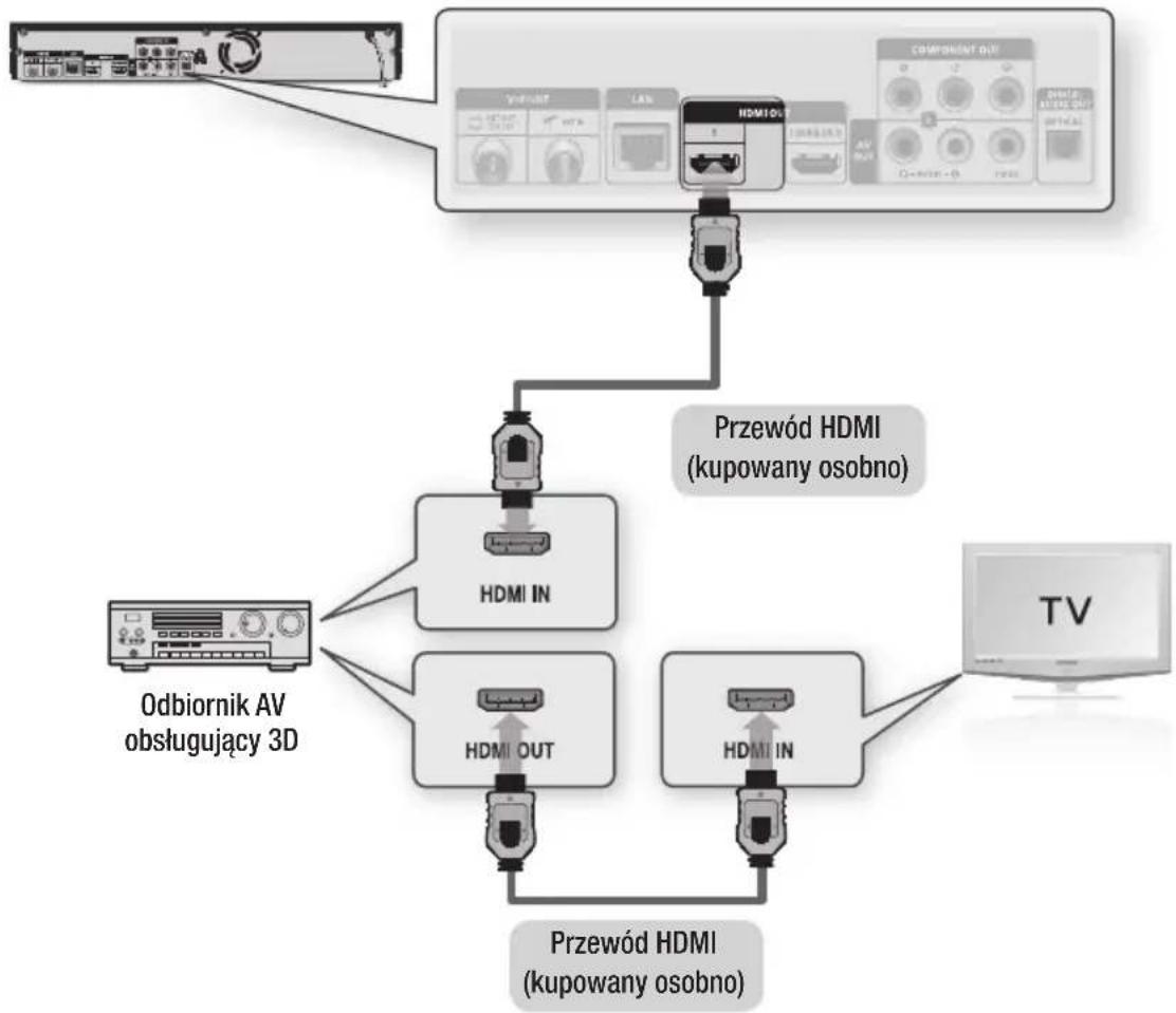 SAMSUNG BD-C8900 - Przypadek 1 : podłączanie do systemu audio (odbiornik AV z obsługą łącza HDMI) - Najwyższa jakość (Zalecane) - 1