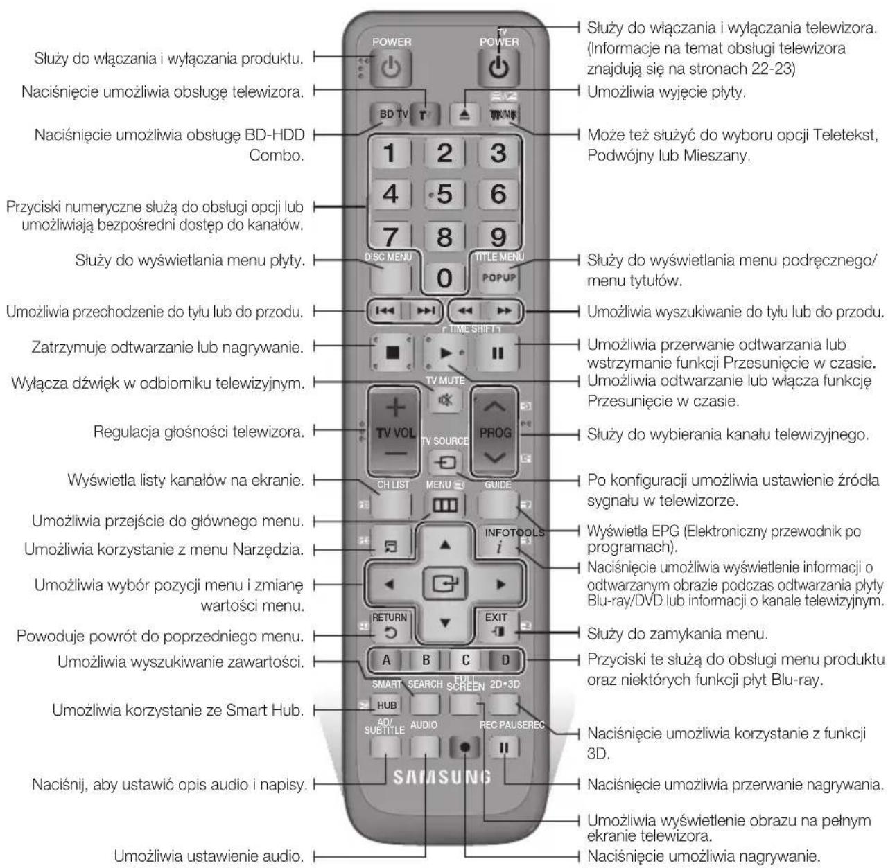 Służy do włączania i wylączania produktu. Naciśnięcie umożliwia obsługę telewizora. Naciśnięcie umożliwia obsługę BD-HDD Combo. Przyciski numeryczne służą do obsługi opcji lub umożliwiają bezpośredni dostęp do kanałów. Służy do wyświetlania menu płyty. Umożliwia przechodzenie do tyłu lub do przodu. Zatrzymuje odtwarzanie lub nagrywanie. Wyłącza dźwięk w odbiorniku telewizyjnym. Regulacja głośności telewizora. Wyświetla listy kanałów na ekranie. Umożliwia przejście do głównego menu. Umożliwia korzystanie z menu Narzędzia. Umożliwia wybór pozycji menu i zmianę wartości menu. Powoduje powrót do poprzedniego menu. Umożliwia wyszukiwanie zawartości. Umożliwia korzystanie ze Smart Hub. Naciśnij, aby ustawić opis audio i napisy. Umożliwia ustawienie audio. Służy do włączania i wylączania telewizora. (Informacje na temat obsługi telewizora znajdują się na stronach 22-23) Umożliwia wyjęcie płyty. Może też służyć do wyboru opcji Teletekst, Podwójny lub Mieszany. Służy do wyświetlania menu podręcznego/ menu tytułów. Umożliwia wyszukiwanie do tyłu lub do przodu. Umożliwia przerwanie odtwarzania lub wstrzymanie funkcji Przesunięcie w czasie. Umożliwia odtwarzanie lub włącza funkcję Przesunięcie w czasie. Służy do wybierania kanału telewizyjnego. Po konfiguracji umożliwia ustawienie źródła sygnału w telewizorze. Wyswietla EPG (Elektroniczny przewodnik po programach). Naciśnięcie umożliwia wyświetlenie informacji o odtwarzanym obrazie podczas odtwarzania płyty Blu-ray/DVD lub informacji o kanale telewizyjnym. Służy do zamykania menu. Przyciski te służą do obsługi menu produktu oraz niektórych funkcji płyt Blu-ray. Naciśnięcie umożliwia korzystanie z funkcji 3D. Naciśnięcie umożliwia przerwanie nagrywania. Umożliwia wyświetlenie obrazu na pełnym ekranie telewizora. Naciśnięcie umożliwia nagrywanie.