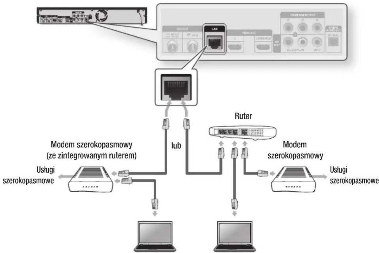 SAMSUNG BD-C8900 - Sieć telewizji kablowej - 1