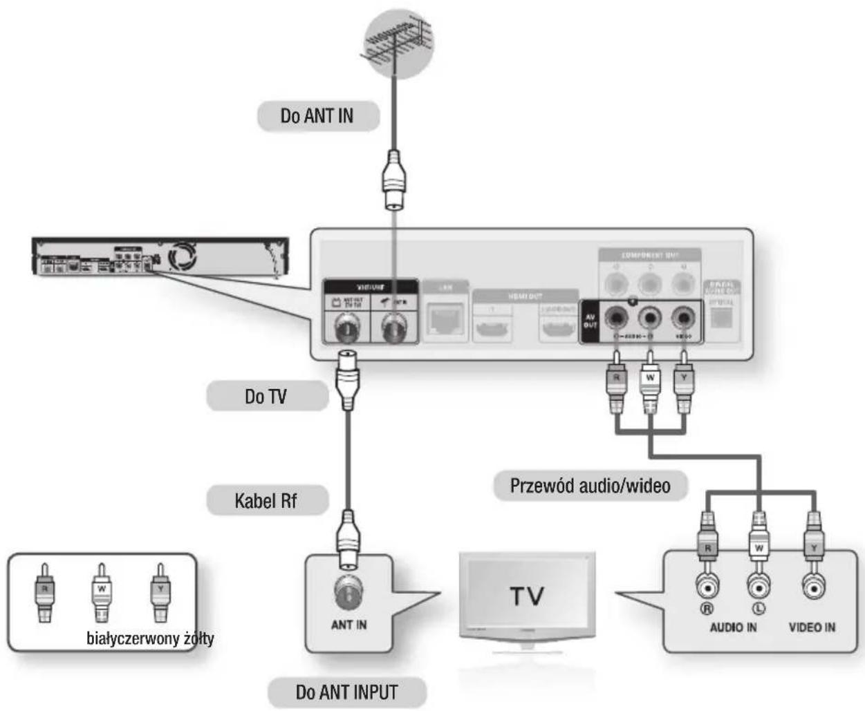 SAMSUNG BD-C8900 - Podłączanie do telewizora za pomocą przewodu audio/wideo i kabla Rf - 1