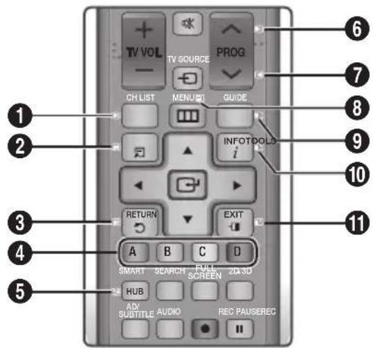 TV VOL TV SOURCE PROG CH LIST MENU GUIDE INFOTODLS i RETURN EXIT A B C D SMART SEARCH FULL 203D SCREEN HUB ADV SUBTITLE AUDIO REC PAUSEREC