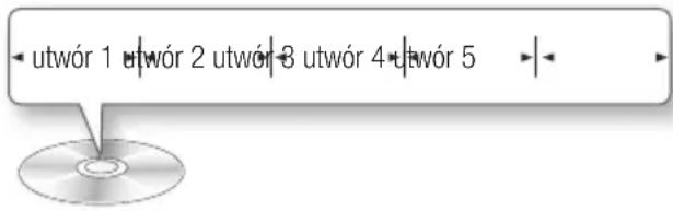 utwór 1 utwór 2 utwór 3 utwór 4 utwór 5