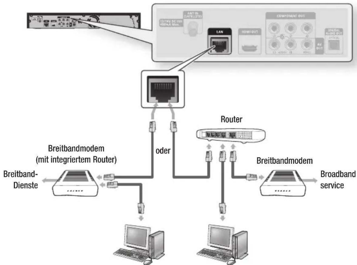 SAMSUNG BD-C8500S - Kabel-Netzwerk - 1