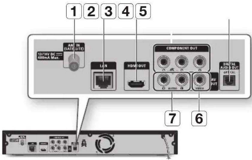 SAMSUNG BD-C8500S - rückseite - 1