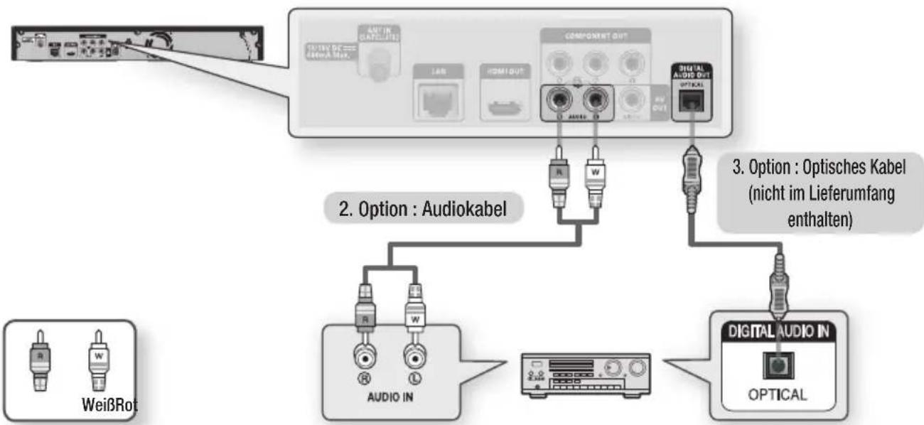 SAMSUNG BD-C8500S - Option : An ein Audiosystem anschließen (Dolby Digital-, DTS-Verstärker) - Bessere Qualität - 1
