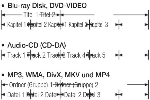 SAMSUNG BD-C8500S - Disk-Struktur - 1
