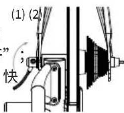 (1) (2) ”； 快
