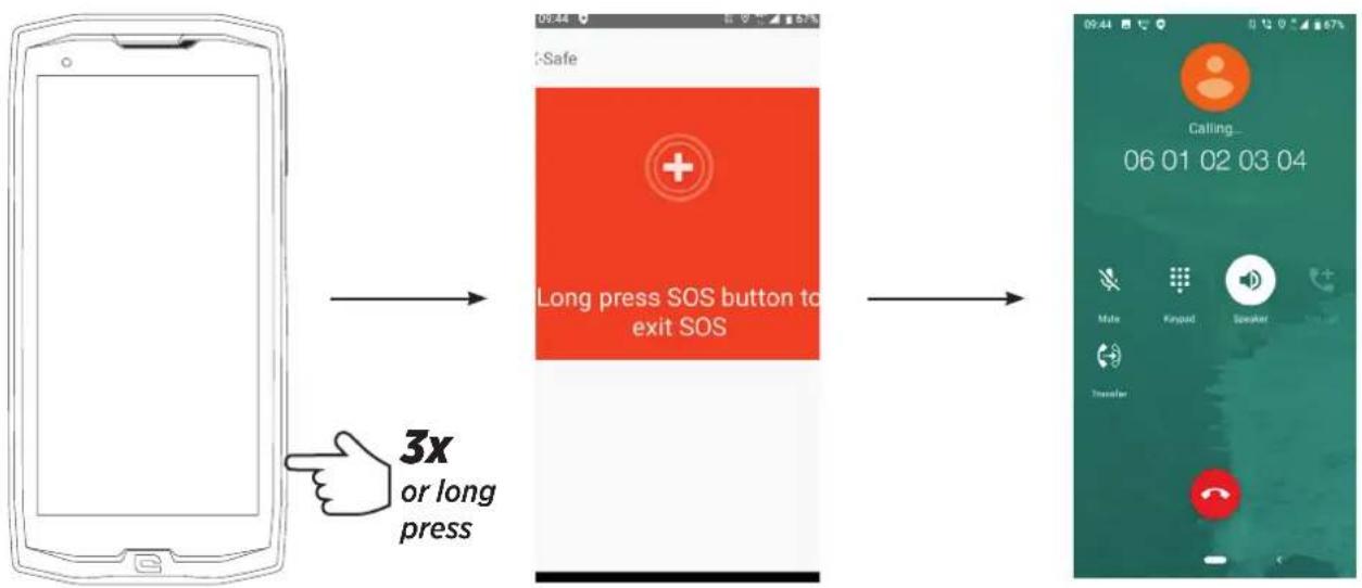 graph LR A["Phone"] -->|3x or long press| B["Long press SOS button to exit SOS"] B --> C["Phone with 'Calling' icon"]