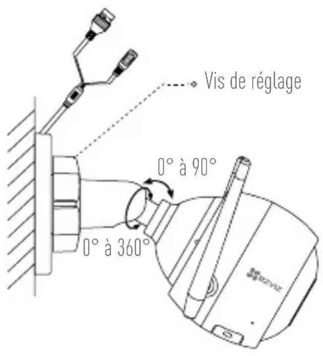 Vis de réglage 0° à 90° 0° à 360°