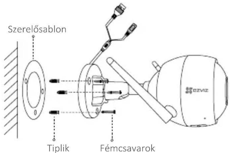 Szerelősablon Tiplik Fémcsavarok