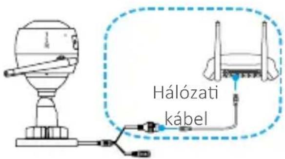 Hálózati kábel