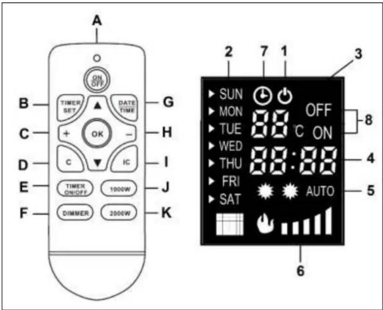 A B C D E F ON OFF TIMER SET ▲ DATE TIME + OK - C ▼ IC TIMER ON/OFF 1000W DIMMER 2000W G H I J K 2 7 1 3 SUN OFF MON C ON TUE WED THU FRI AUTO SAT 6 8 4 5