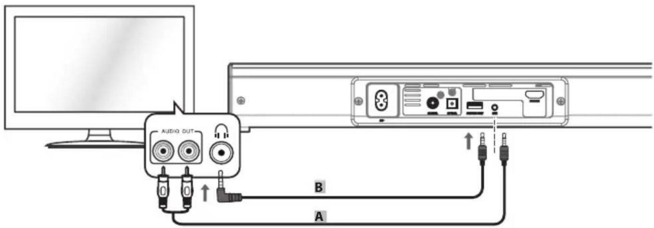 AUDIO OUT A B A
