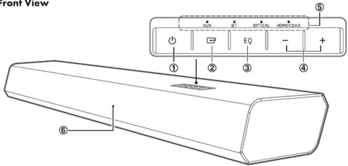 Front View ① ② ③ ④ ⑤ AUX BT OPTICAL HDMI/COAX EQ + -