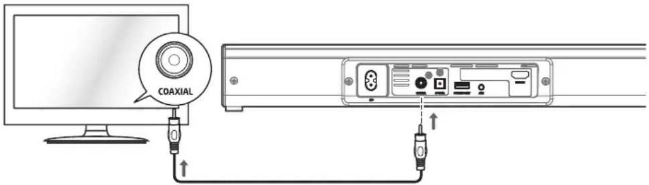 COAXIAL