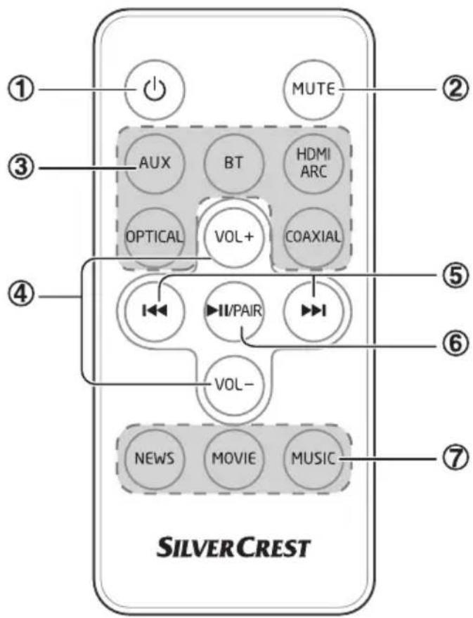 SILVERCREST ① ② ③ AUX BT HDMI OPTICAL VOL+ COAXIAL ④ I←→ II/PAIR →→I VOL- NEWS MOVIE MUSIC ⑤ ⑥ ⑦