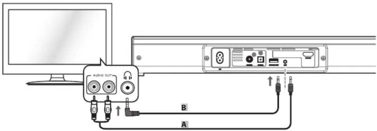 AUDIO OUT A B