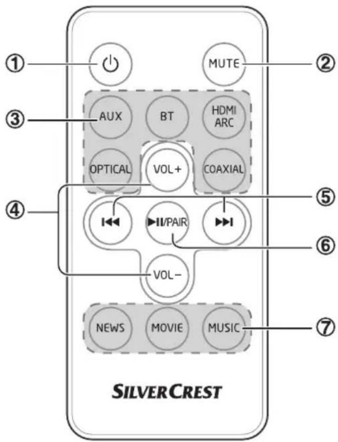 SILVERCREST ① ② ③ AUX BT HDMI OPTICAL VOL+ COAXIAL ④ I←→ II/PAIR →→ I VOL- NEWS MOVIE MUSIC ⑤ ⑥ ⑦