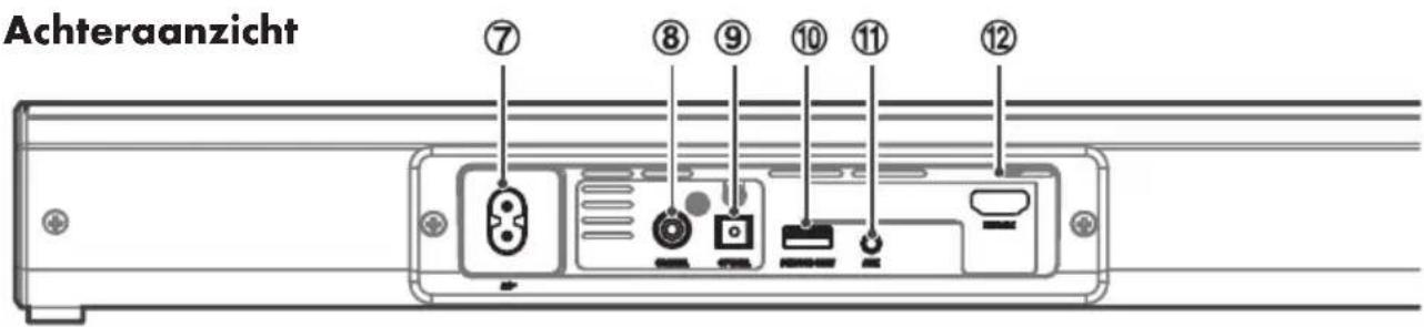 Achteraanzicht ⑦ ⑧ ⑨ ⑩ ⑪ ⑫
