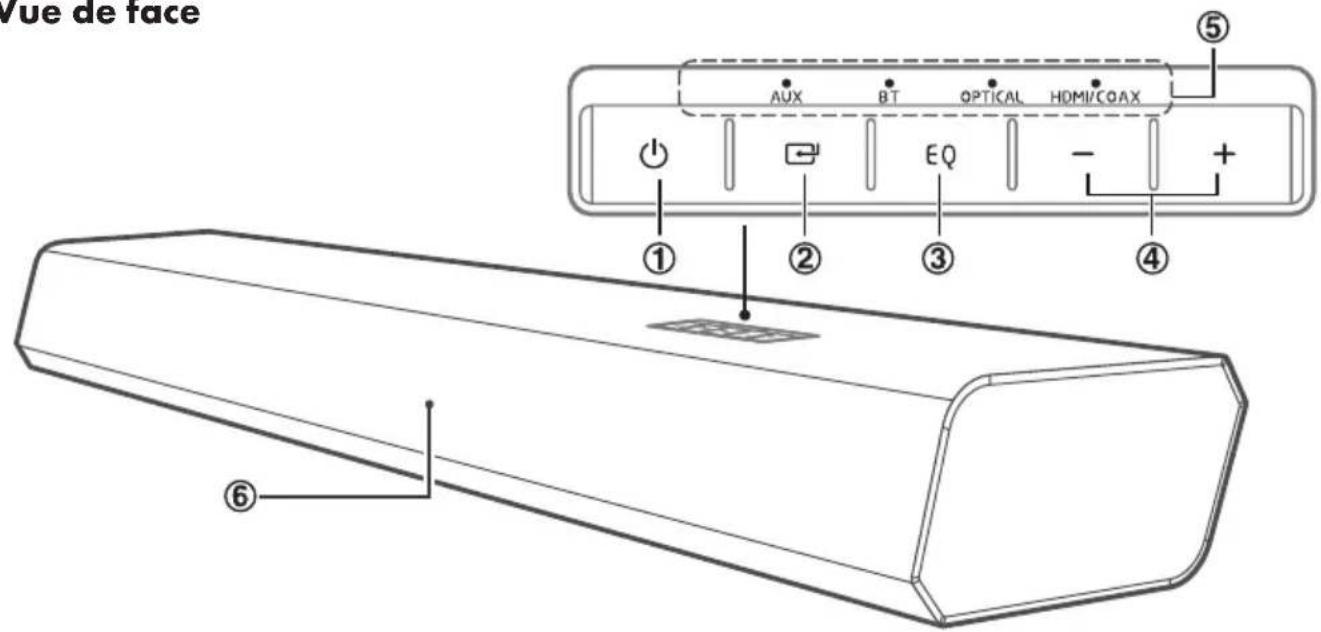 Vue de face ① ② ③ ④ ⑤ AUX BT OPTICAL HDMI/COAX EQ