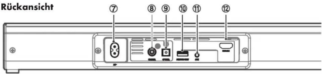 Rückansicht ⑦ ⑧ ⑨ ⑩ ⑪ ⑫