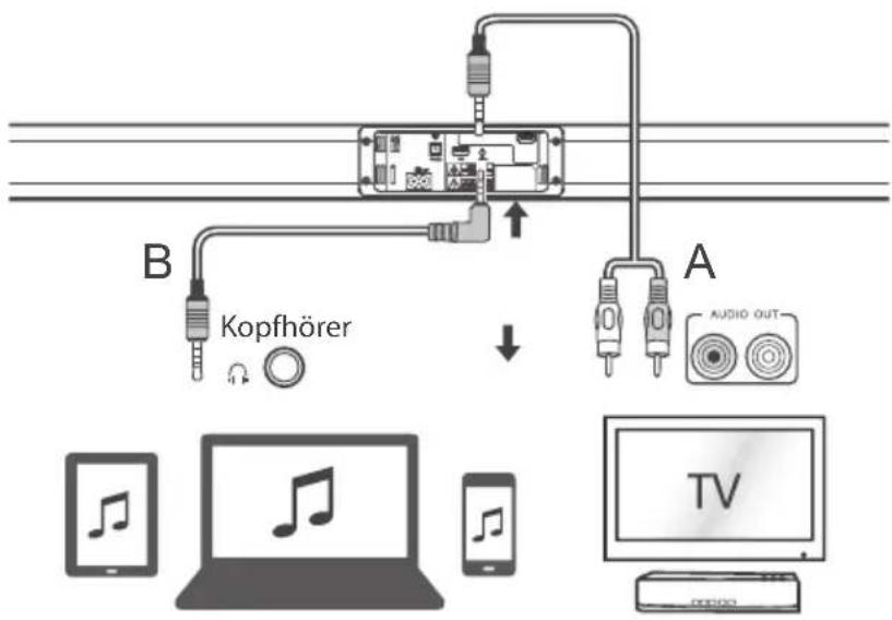 B Kopfhörer A AUDIO OUT TV