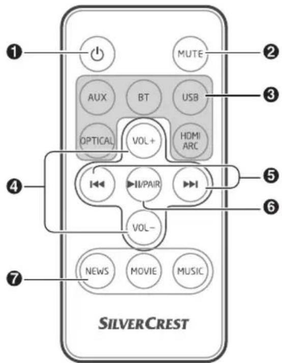 1 AUX BT USB OPTICAL VOL+ HDMI ARC 2 MUTE 3 4 5 6 VOL- NEWS MOVIE MUSIC SILVERCREST