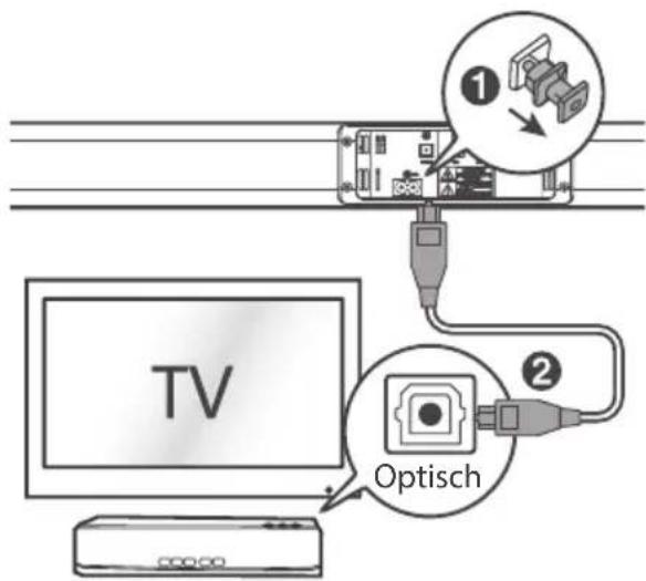 TV Optisch