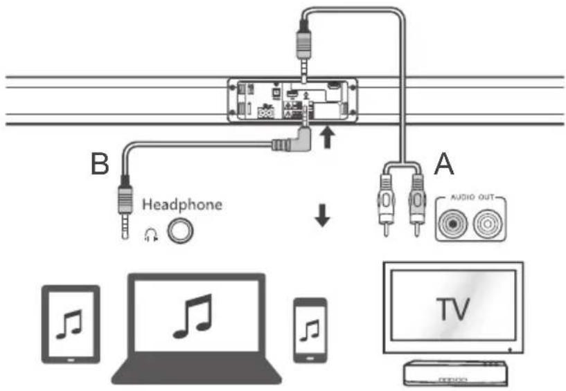 SILVERCREST SBW 60 A1 - Connect to AUX socket - 1
