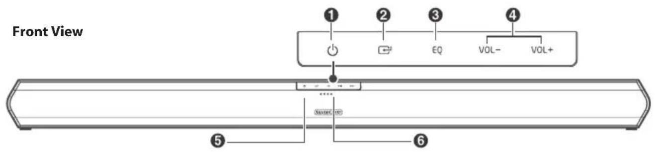 Front View ① ② ③ ④ VOL- VOL+ ⑤ N/A VOUT 6