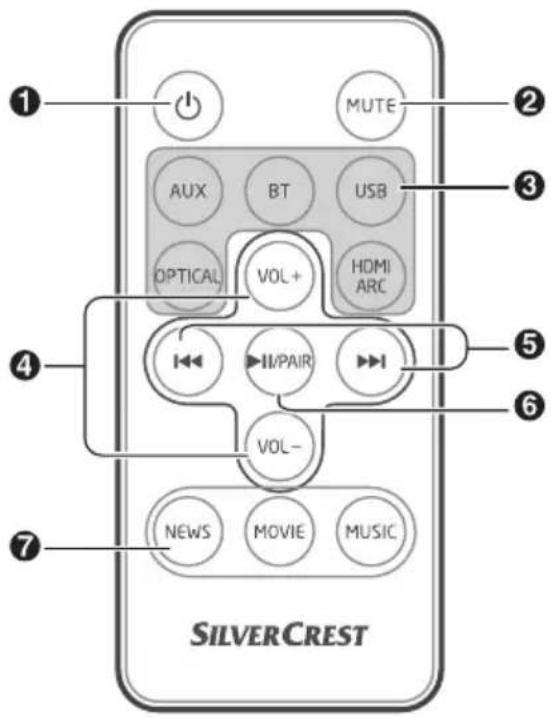 SILVERCREST 1 2 3 4 5 6 7 AUX BT USB OPTICAL VOL+ HDMI ARC I/II/PAIR VOL- NEWS MOVIE MUSIC MUTE