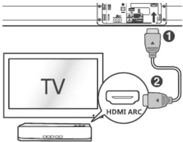 TV HDMI ARC