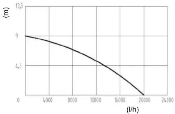 FLORABEST FTS 1100 C3 - GRCY - 1