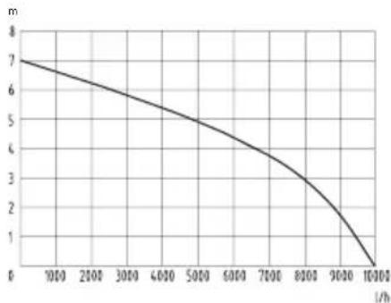 FLORABEST FTP 400 D3 - Technical Data - 1