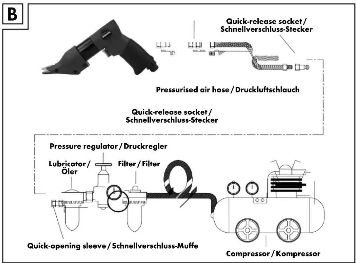B Quick-release socket / Schnellverschluss-Stecker Pressurised air hose / Druckluftschlauch Quick-release socket / Schnellverschluss-Stecker Pressure regulator / Druckregler Lubricator / Öler Filter / Filter Quick-opening sleeve / Schnellverschluss-Muffe Compressor / Kompressor