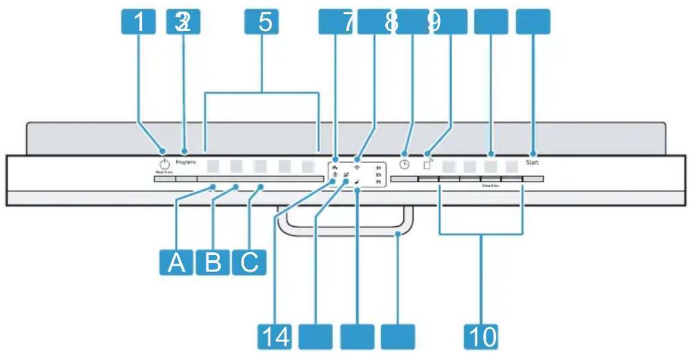 SIEMENS SR61HX12KE - Bedienelemente - 1