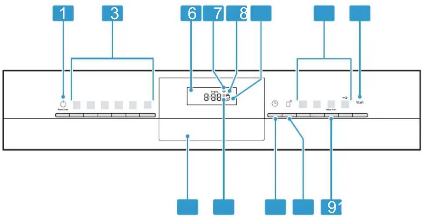SIEMENS SX53HS60CE - Bedienelemente - 1