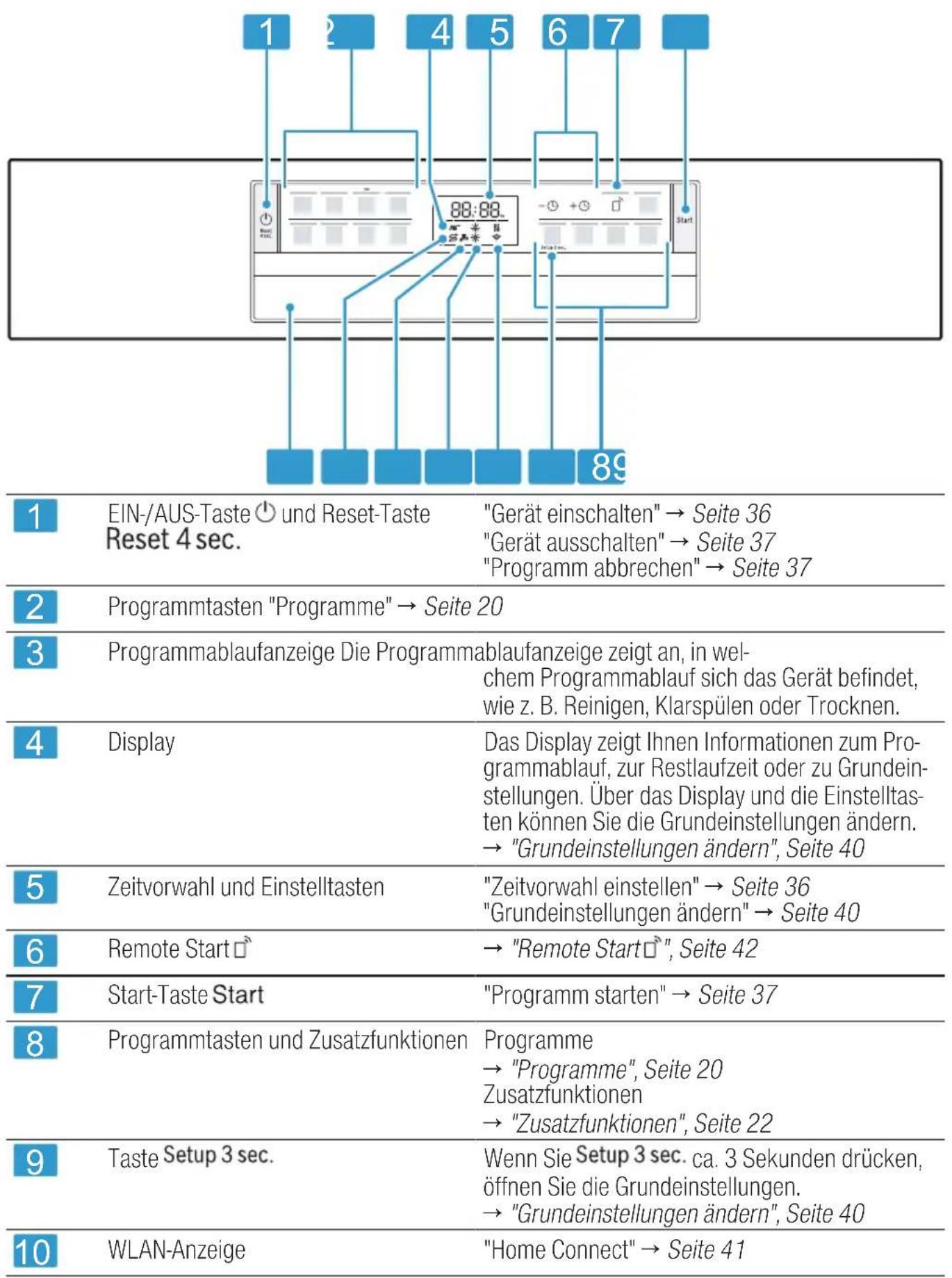 BOSCH SMI6ECS51E - Bedienelemente - 1