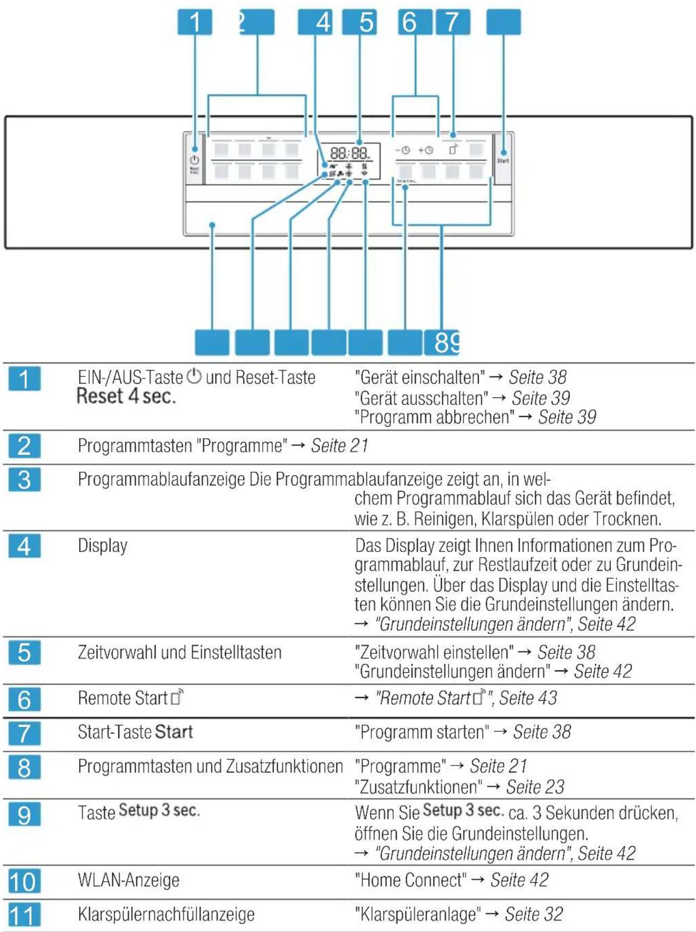 BOSCH SMI6ZDS49E - Bedienelemente - 1