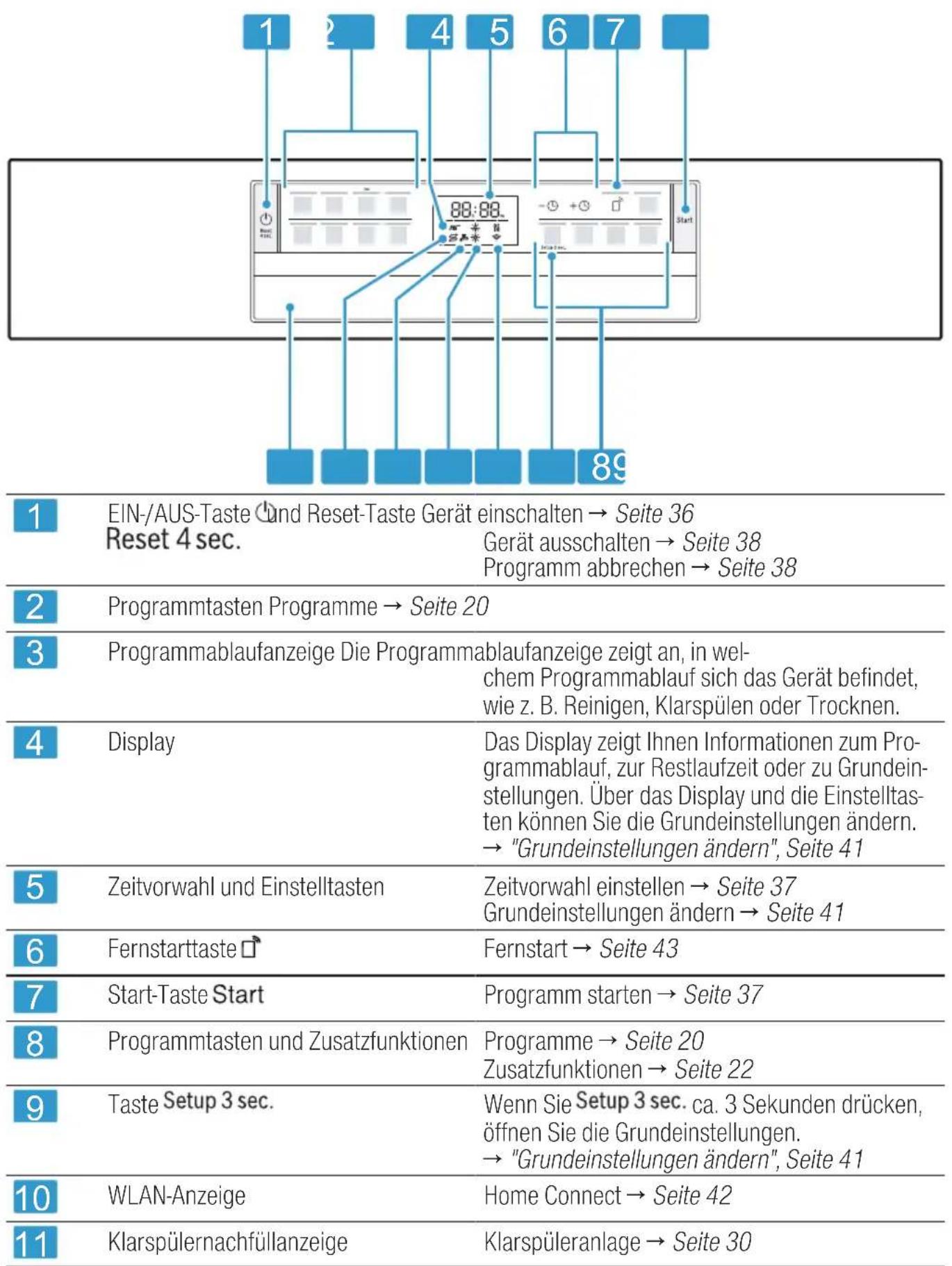 BOSCH SPS6EMW23E - Bedienelemente - 1