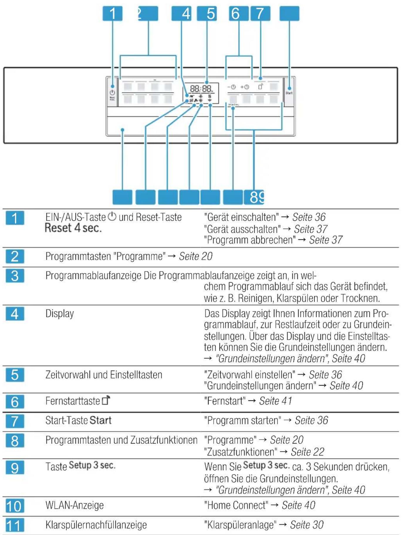 BOSCH SMS6ECW57E - Bedienelemente - 1