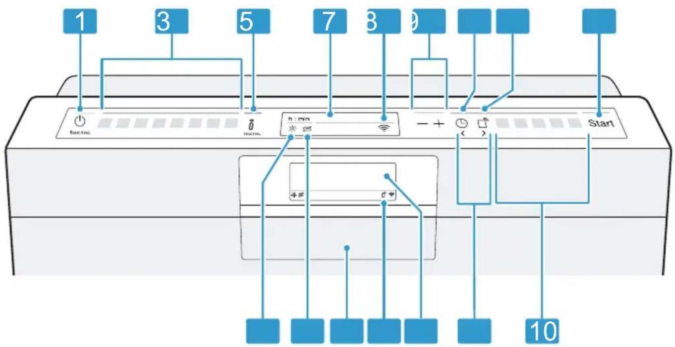 BOSCH SMI8YBS00D - Bedienelemente - 1