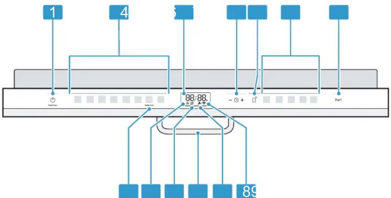 BOSCH SMV6ZBX00D - Bedienelemente - 1