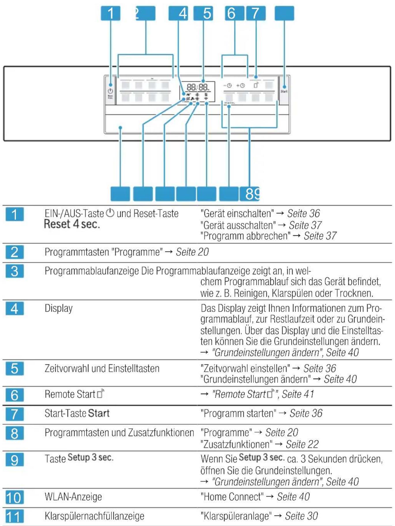 BOSCH SMI6ECS57E - Bedienelemente - 1