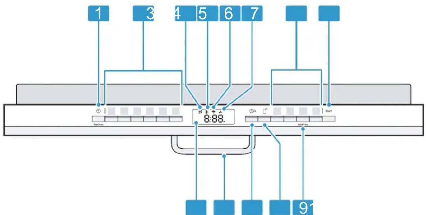 BOSCH SBV4HCX48E - Bedienelemente - 1